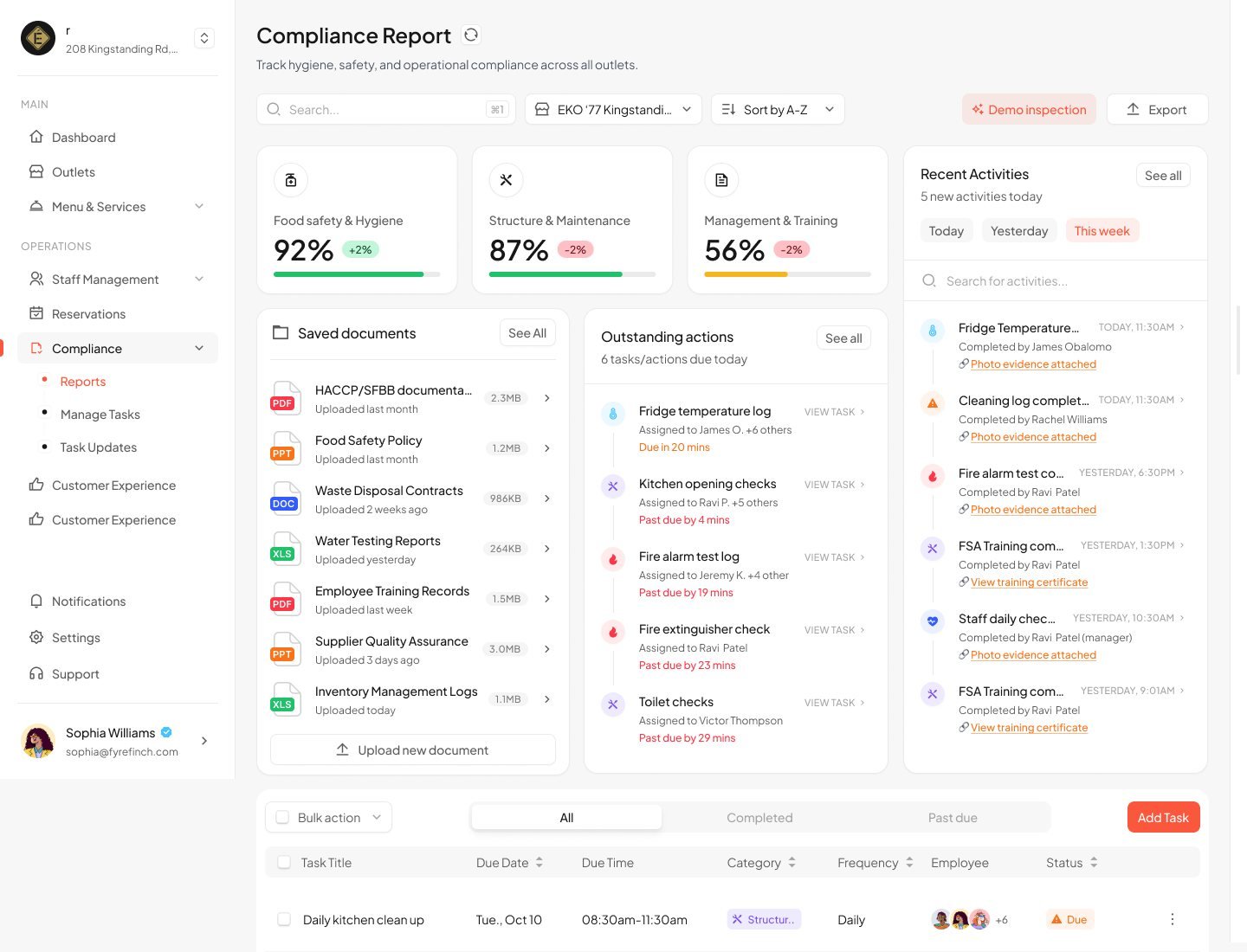 Compliance report with category scores, saved documents, outstanding actions and recent activity.