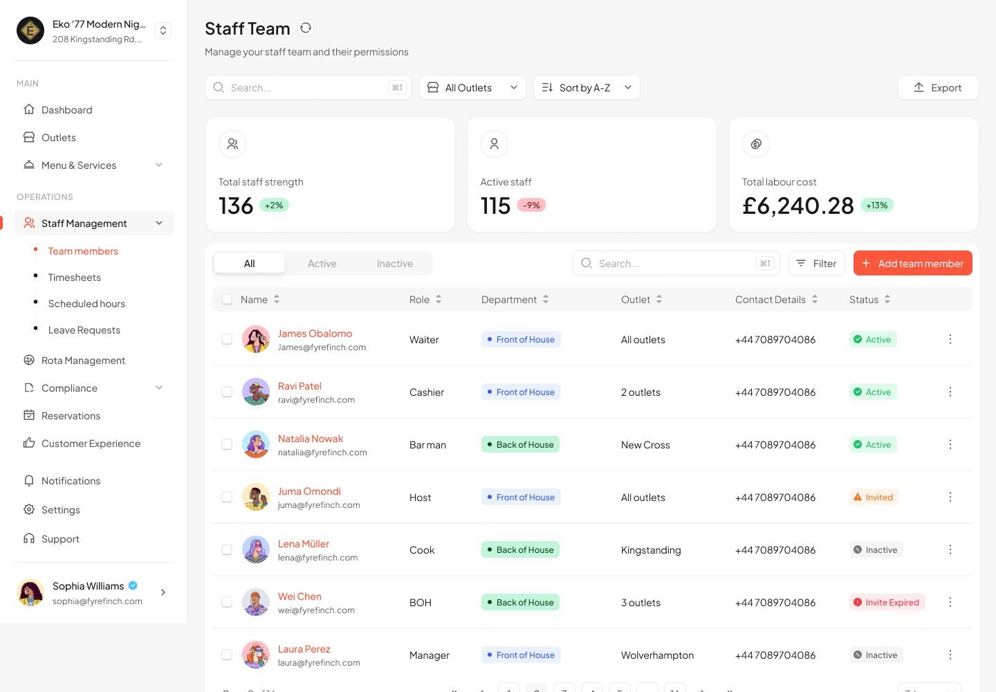 Staff team list with role, department, status and contact details.