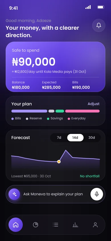 First money plan dashboard with safe to spend, plan allocations, a 14 day forecast and an Ask Moneva bar