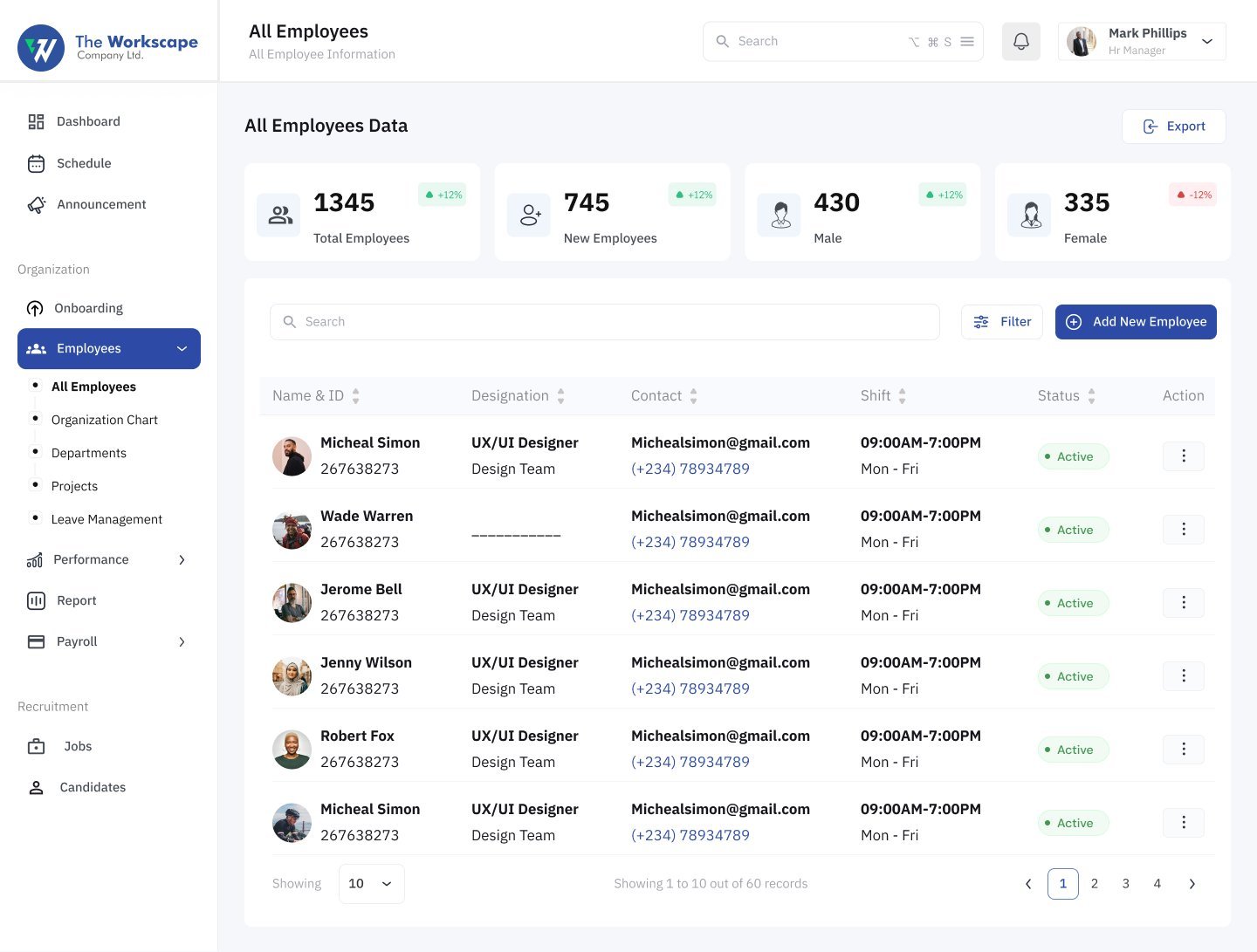 All employees page with 1,345 total employees, 745 new, 430 male and 335 female, and a directory table with designation, contact, shift and status